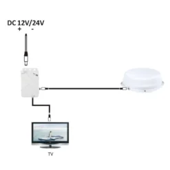 ANTARION Omniflat -Tout pour l’Extérieur antarion omniflat 2