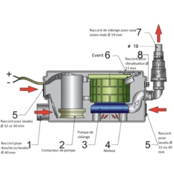 VETUS WCPS Kit Toilette électrique -Tout pour l’Extérieur vetus wcps kit toilette electrique 7