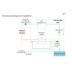 WEBASTO Kit Thermo Box Evo 12V Confort -Tout pour l’Extérieur webasto kit thermo box evo 12v confort 2